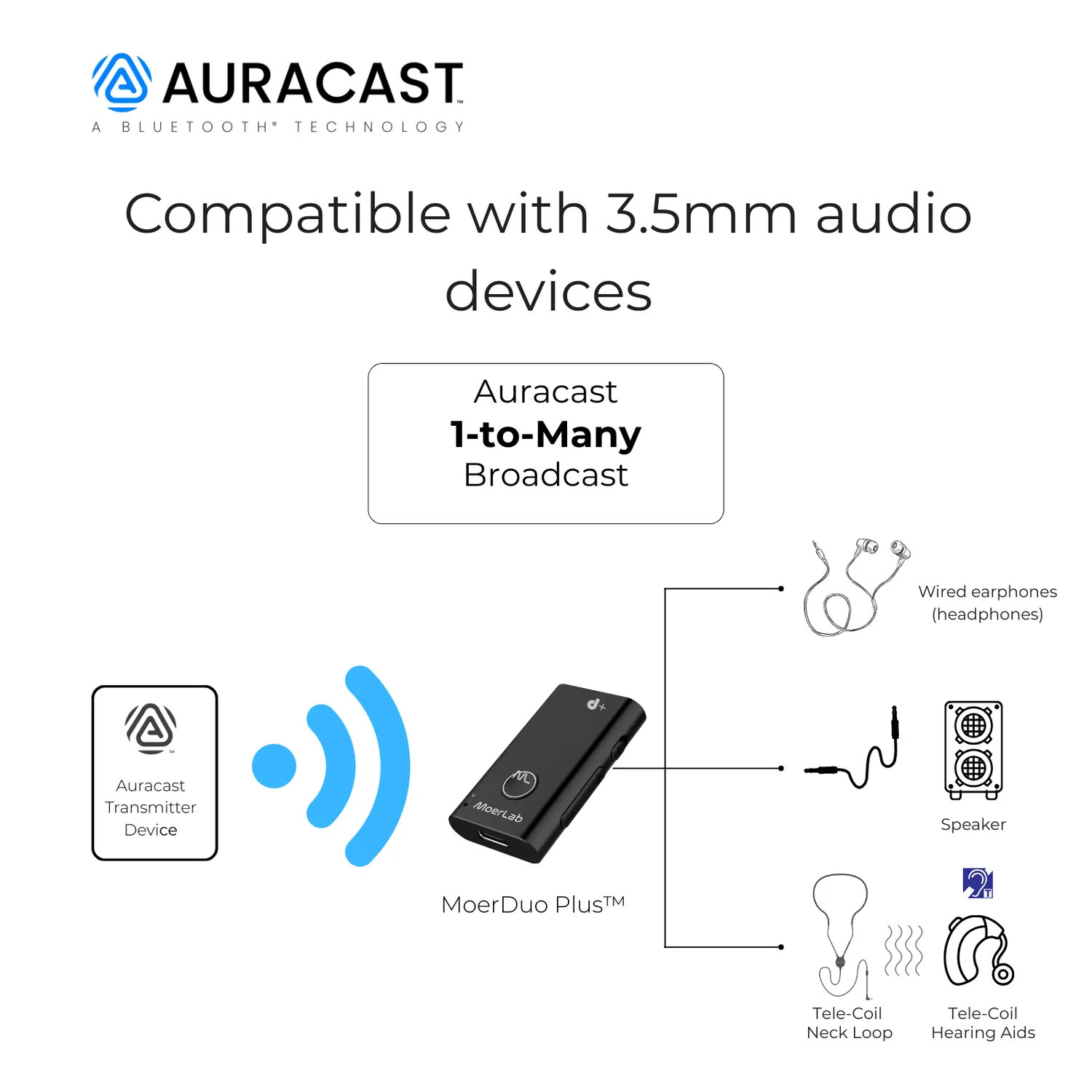 Moerlab MoerDuo Plus AHA02L Auracast ontvanger