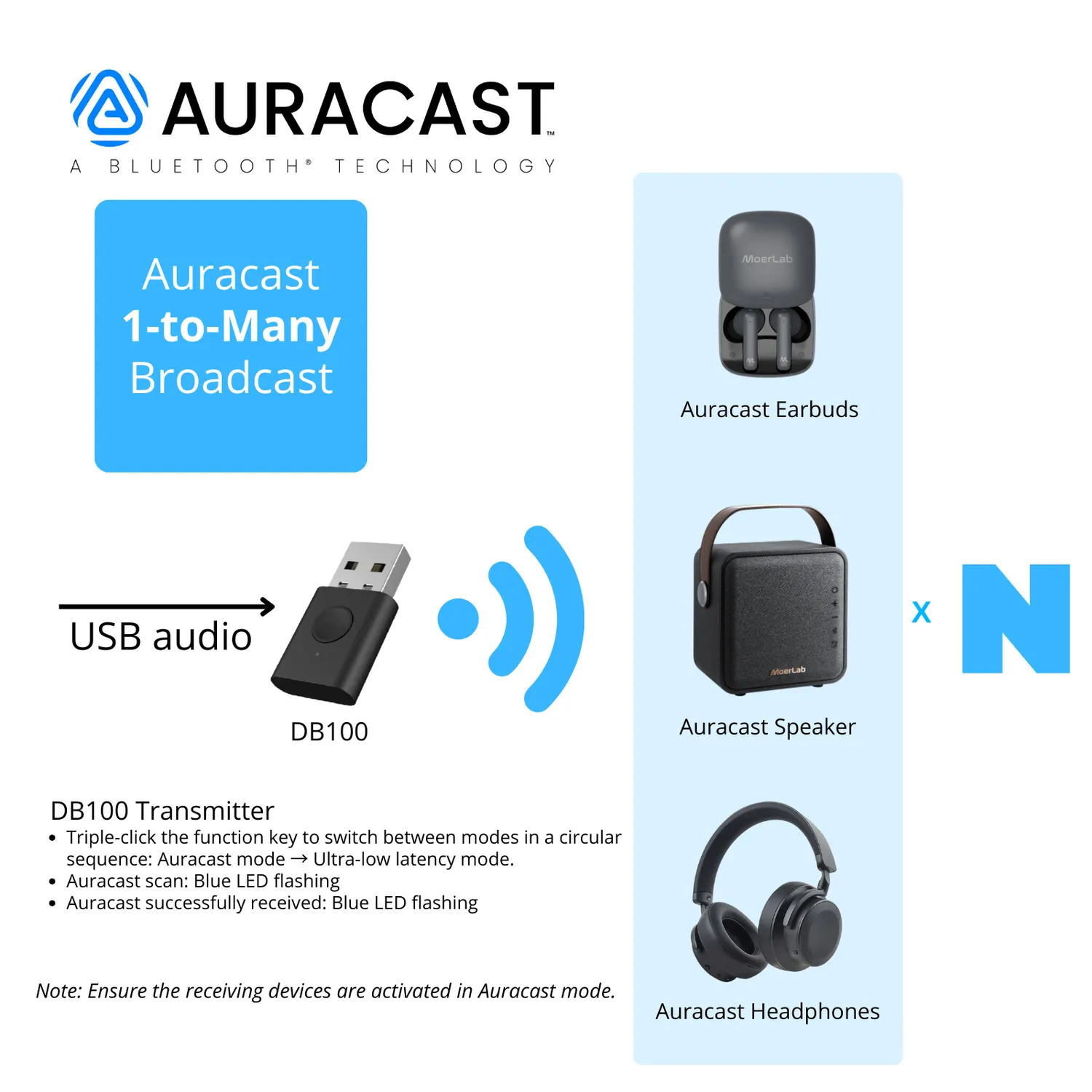 Moerlab DB100 Auracast audio zender ULL 20ms