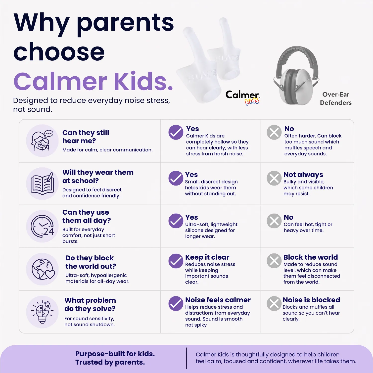 Flare Audio Calmer Kids oordopjes Translucent zonder koord