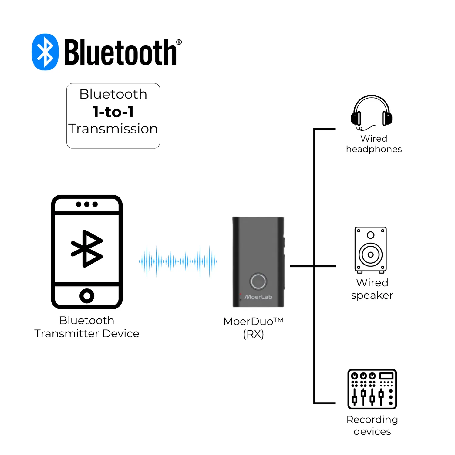 Moerlab MoerDuo Auracast audio transceiver TX/RX
