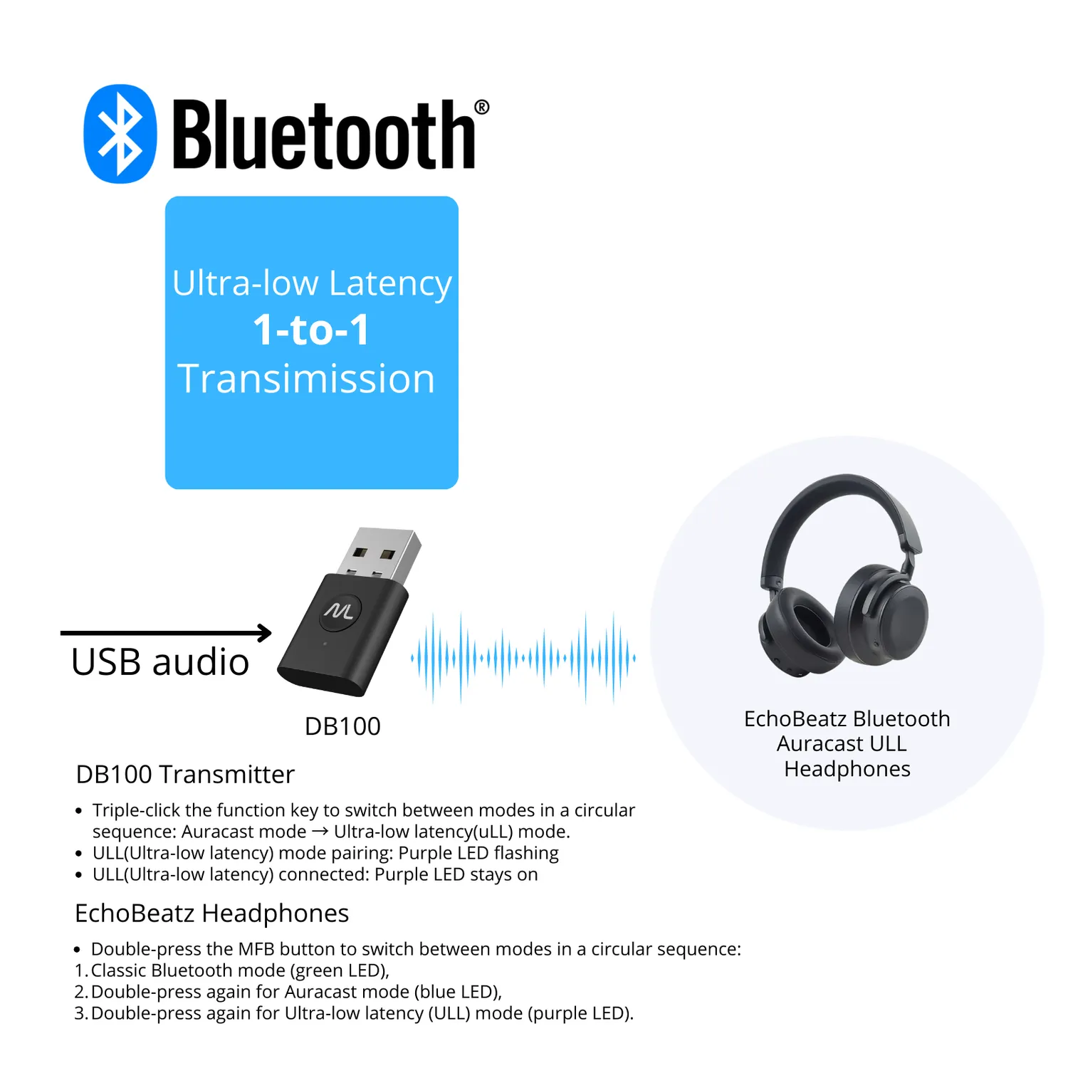 Moerlab DB100 Auracast audio zender ULL 20ms