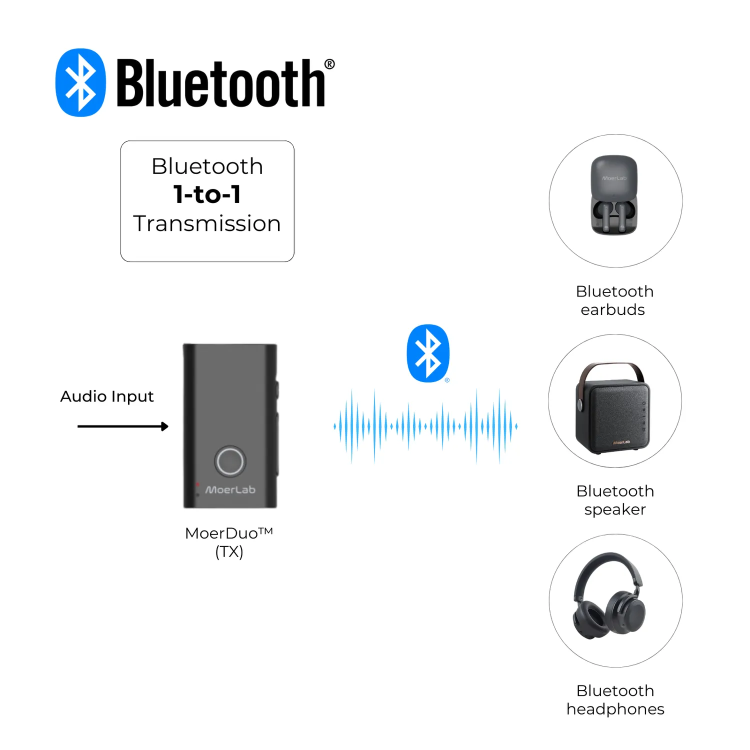 Moerlab MoerDuo Auracast audio transceiver TX/RX