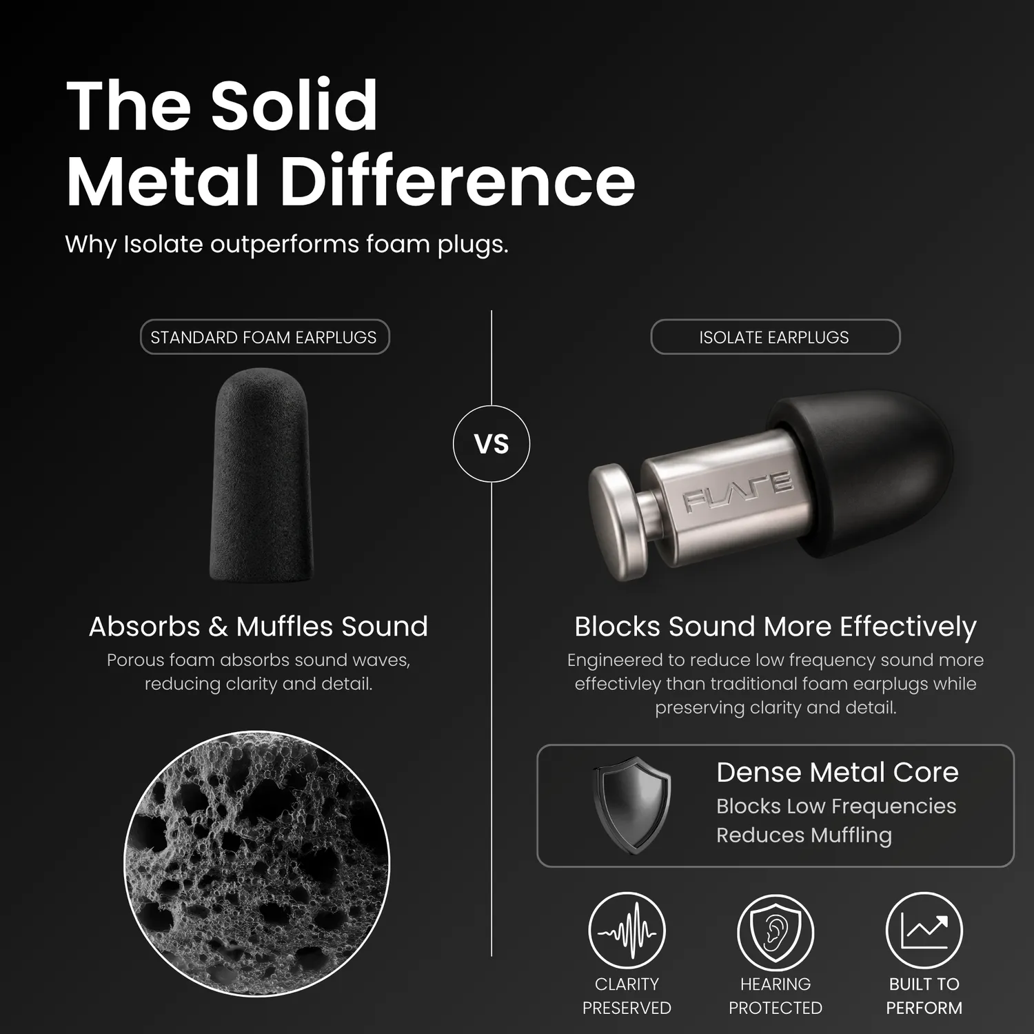Flare Audio Isolate oordopjes Stone Aluminium 30dB