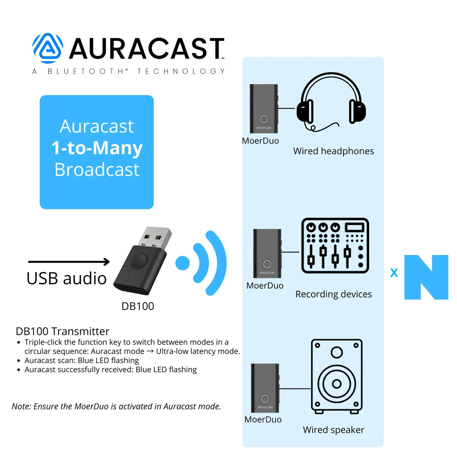 Moerlab DB100 Auracast audio zender ULL 20ms