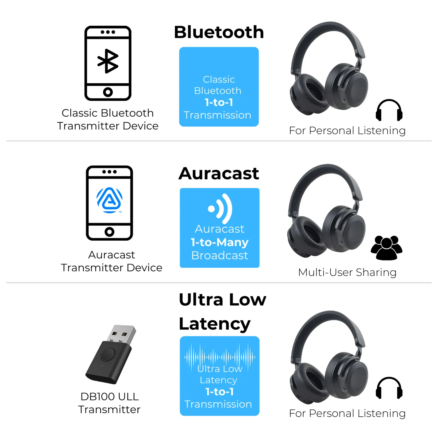 Moerlab EchoBeatz ANC draadloze koptelefoon Auracast