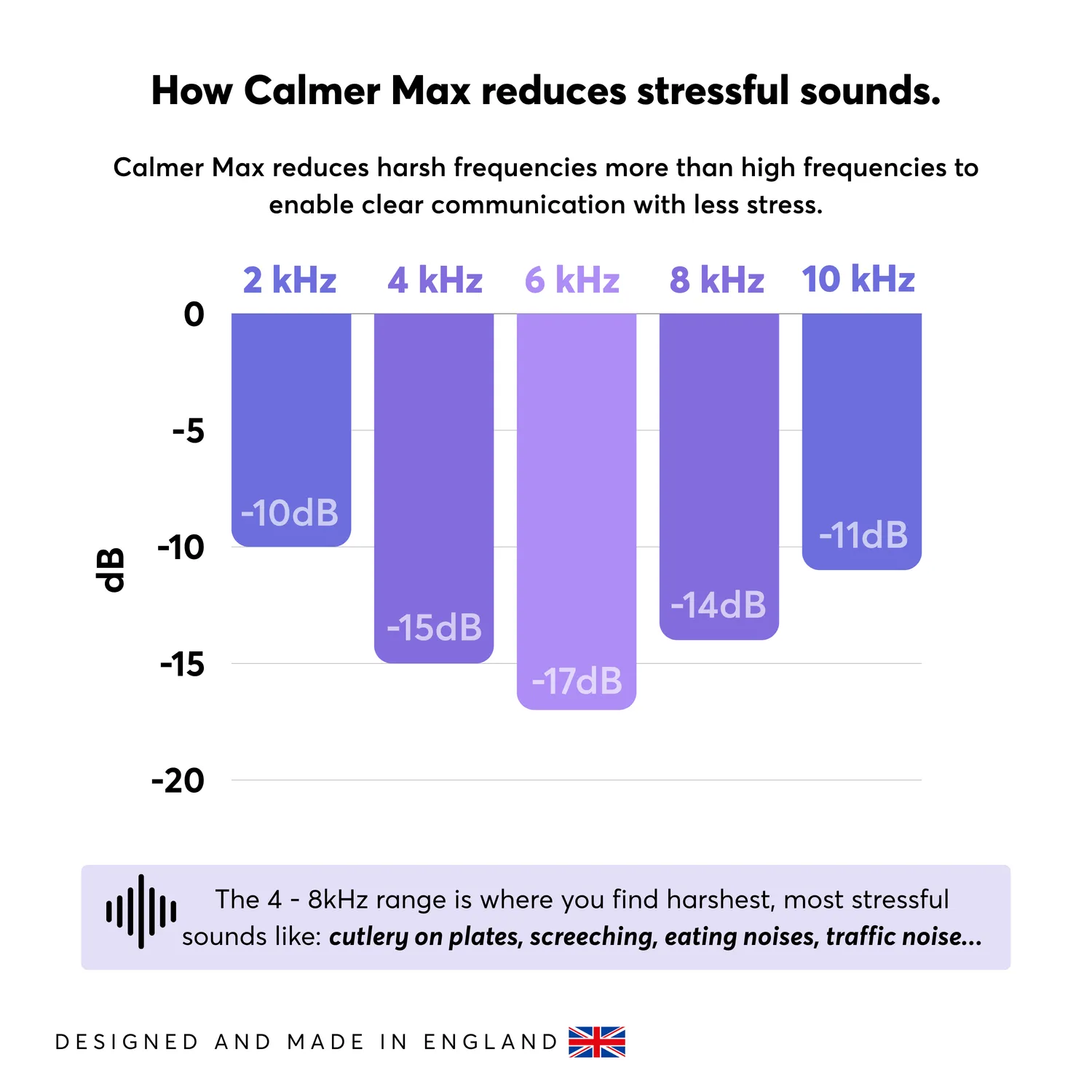 Flare Audio Calmer Max oordopjes tegen geluidsgevoeligheid